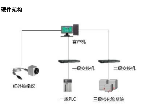 RH-SJ600 烧结机尾热成像分析系统