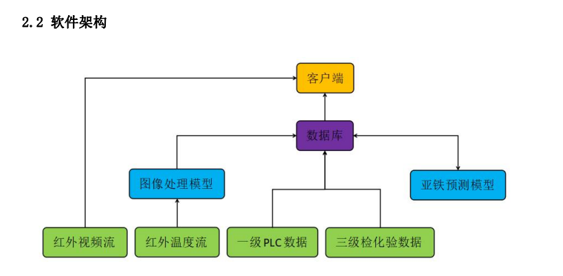 RH-SJ600 烧结机尾热成像分析系统