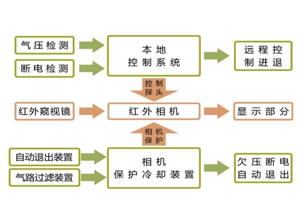 RH-SJ600 烧结机尾热成像分析系统
