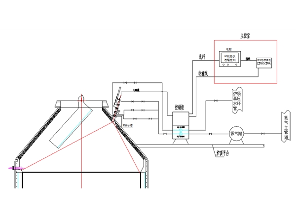 高炉炉顶热成像系统
