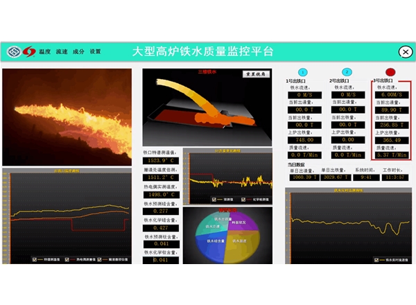 高炉铁水监测系统